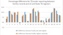 Grafiek-e-poster-ASSESSMENT-OF-TUBERCULOSIS-UNDERREPORTING-...-.png