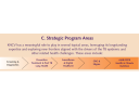 KNCS Strategy House - Strategic Program Areas.png