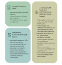 Expected results for stigma investments in GC8