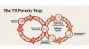 The TB Poverty Trap